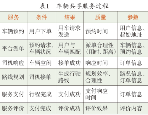 尹建伟-表1